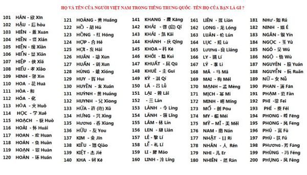 Giải mã một số tên trong tiếng Hán